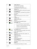 Preview for 101 page of Fantec MM-HDRTV User Manual