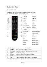 Preview for 11 page of Fantec R2450 User Manual