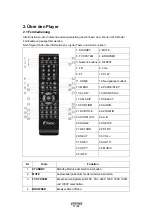 Preview for 56 page of Fantec TV-FHDS Manual