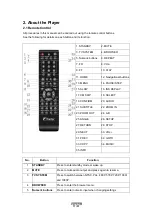 Preview for 11 page of Fantec TV-FHDS User Manual