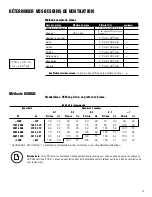 Preview for 19 page of Fantech 405335 Installation Manual