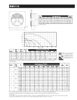 Preview for 4 page of Fantech FADE Series Manual