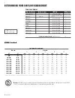 Preview for 4 page of Fantech SER200 Installation Manual