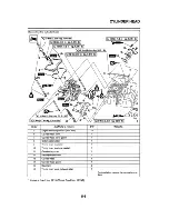 Preview for 35 page of Fantic Motor Caballero 125 Liquid Cooled Service Manual