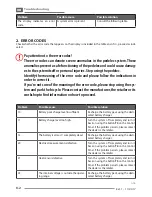 Preview for 86 page of Fantic Motor INTEGRA 140 TRAIL User And Maintenance Handbook