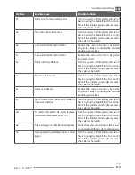 Preview for 87 page of Fantic Motor INTEGRA 140 TRAIL User And Maintenance Handbook