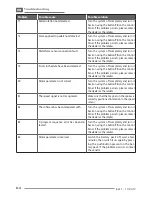 Preview for 88 page of Fantic Motor INTEGRA 140 TRAIL User And Maintenance Handbook