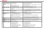 Preview for 52 page of Fantic Motor TF 250 2012 User Manual