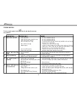 Preview for 60 page of Fantic Motor TZ 125 2011 User Manual