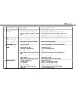 Preview for 61 page of Fantic Motor TZ 125 2011 User Manual