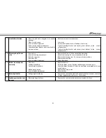 Preview for 63 page of Fantic Motor TZ 125 2011 User Manual