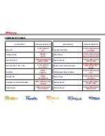 Preview for 70 page of Fantic Motor TZ 125 2011 User Manual