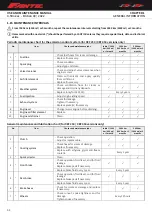 Preview for 65 page of Fantic Motor XXF 250 User Manual