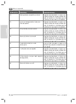 Preview for 64 page of Fantic FAT INTEGRA User And Maintenance Handbook