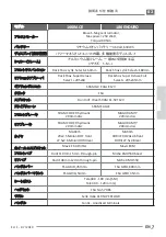 Preview for 25 page of Fantic INTEGRA 150 TRAIL User And Maintenance Handbook