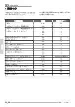 Preview for 32 page of Fantic INTEGRA 150 TRAIL User And Maintenance Handbook