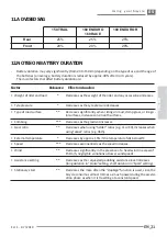 Preview for 81 page of Fantic INTEGRA 150 TRAIL User And Maintenance Handbook