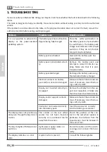 Preview for 96 page of Fantic INTEGRA 150 TRAIL User And Maintenance Handbook