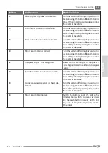 Preview for 99 page of Fantic INTEGRA 150 TRAIL User And Maintenance Handbook