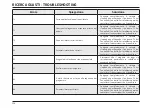 Предварительный просмотр 117 страницы Fantic XMF 1.7 CARBON RACE User Manual