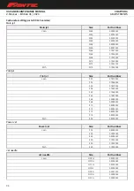 Preview for 99 page of Fantic XX 125 Use And Maintenance Manual