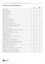 Preview for 5 page of Fantini Cosmi C800WIFI Instructions For Use Manual