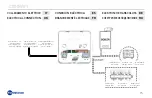 Preview for 15 page of Fantini Cosmi C800WIFI Quick Manual