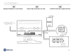 Preview for 14 page of Fantini Cosmi CH180RFWIFI Quick Manual