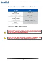 Preview for 46 page of Fantini L03 Use And Maintenance Manual