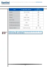 Preview for 49 page of Fantini L03 Use And Maintenance Manual