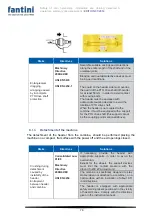 Preview for 70 page of Fantini L03 Use And Maintenance Manual