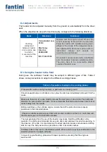 Preview for 71 page of Fantini L03 Use And Maintenance Manual