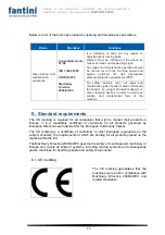 Preview for 75 page of Fantini L03 Use And Maintenance Manual