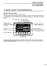 Предварительный просмотр 7 страницы FantiniCosmi CH140GSM Manual