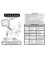 Предварительный просмотр 4 страницы Fantom FM1705K Owner'S Manual