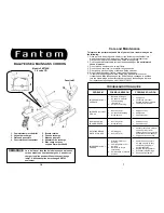 Предварительный просмотр 9 страницы Fantom FM1705K Owner'S Manual