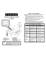 Предварительный просмотр 12 страницы Fantom FM1705K Owner'S Manual