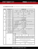 Preview for 7 page of Fantom FR-10 ESC User Manual