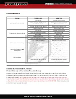 Preview for 8 page of Fantom FR-10 ESC User Manual