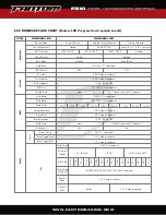 Preview for 9 page of Fantom FR-10 PRO ESC User Manual