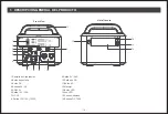 Preview for 17 page of fanttik EVO300 User Manual