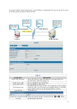 Предварительный просмотр 32 страницы Fanvil BW210 User Manual