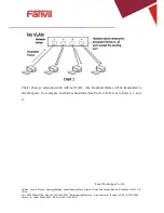 Preview for 93 page of Fanvil C600 User Manual