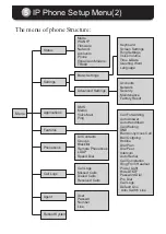 Preview for 6 page of Fanvil C66 Quick Installation Manual