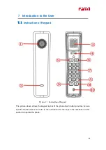 Preview for 15 page of Fanvil H2U User Manual