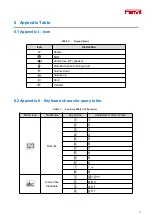 Preview for 16 page of Fanvil H3W Administration And User Manual