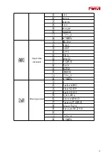 Preview for 17 page of Fanvil H3W Administration And User Manual