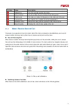 Preview for 30 page of Fanvil H3W Administration And User Manual