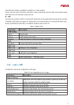 Preview for 50 page of Fanvil H3W Administration And User Manual