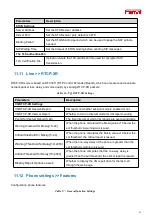 Preview for 62 page of Fanvil H3W Administration And User Manual